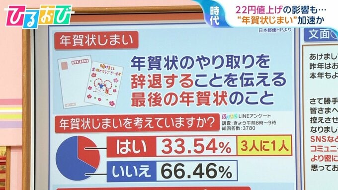 22円値上げで1枚85円「年賀状」今年どうする？ “年賀状じまい”失礼にならない文例は　【ひるおび】|TBS NEWS DIG
