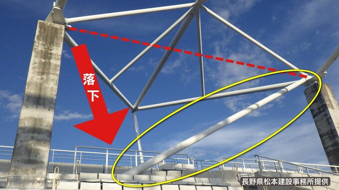 12日の松本山雅のホームゲームは中止が決定　鉄骨部材落下のサンプロアルウィン　スタジアムの使用見合わせを受け　13日の県イベントも中止　|　SBC NEWS | 長野のニュース | SBC信越放送