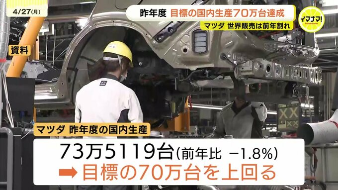 マツダ　昨年度の国内生産は目標の７０万台達成　新型ＣＸ－５の生産本格化で　世界販売は前年割れ　|　RCC NEWS | 広島ニュース | RCC中国放送