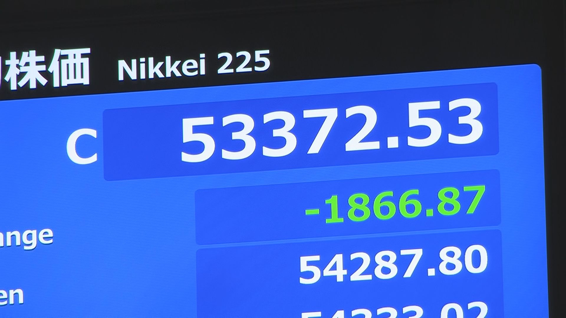 速報】“株・為替・債券”トリプル安の展開 日経平均19日終値5万3372円