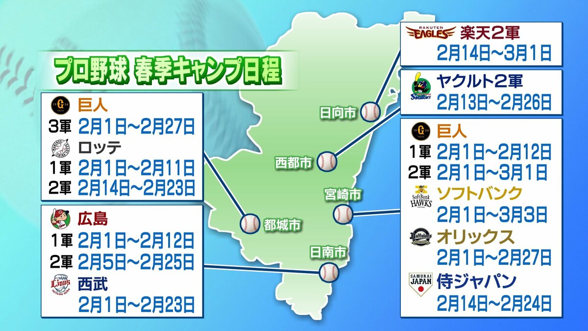 プロ野球キャンプ日程 2026