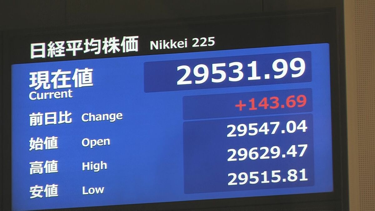 【速報】日経平均株価が1年半ぶりに2万9500円を突破 円安・ドル高、日本企業の好決算受け買い進む TBS NEWS DIG