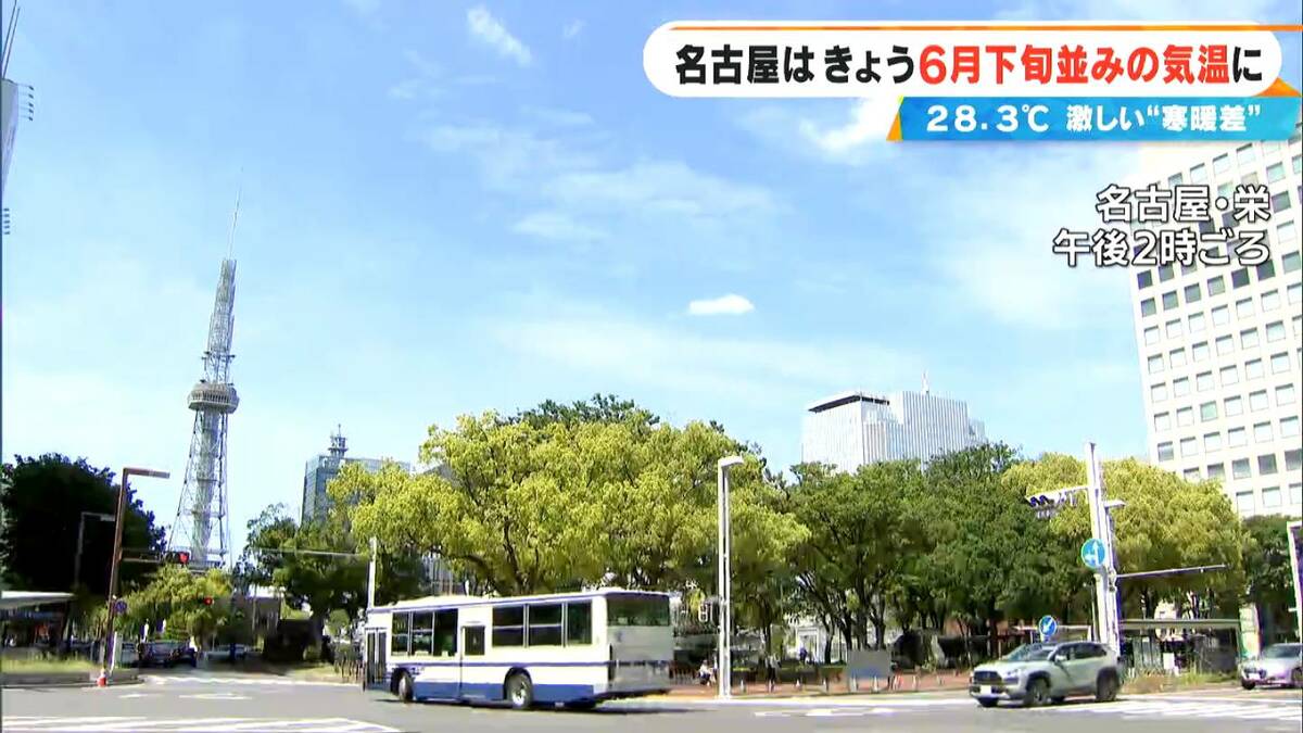 名古屋は6月下旬並みの気温に 最高気温28.3℃ ｢ここまで暑くなるとは思っていなかった｣ 岐阜でも30℃に迫る暑さ