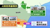 「話の進み方そのものに委員は反対あるいは不信感を持っている」県の名取市への民間病院誘致に審議会「公募は時期尚早」宮城 | 宮城のニュース│tbc NEWS│tbc東北放送