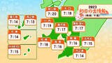 鹿児島県内 初日の出の時間・時刻まとめ | 鹿児島のニュース|MBC NEWS|南日本放送