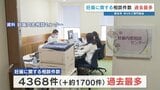 熊本市への妊娠葛藤相談が過去最多の4368件　「こうのとりのゆりかご（赤ちゃんポスト）」検証会議で報告　SNSでの周知が奏功か　預け入れに違法性なし　|　熊本のニュース｜RKK NEWS｜RKK熊本放送