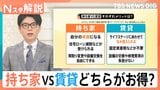 「買えない…」23区のマンション平均価格1.2億円　持ち家vs賃貸どちらがお得か徹底検証【Nスタ解説】|TBS NEWS DIG