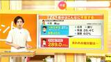 熱中症対策は水分補給だけではダメ 塩分補給も重要で特に子どもは要注意 どのくらい塩分が失われる? | 名古屋・愛知・岐阜・三重のニュース【CBC news】 | CBC web