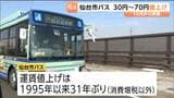 初乗り運賃160円が190円に　市バス今年10月から運賃値上げ　東北運輸局が認可　仙台市　|　宮城のニュース│tbc NEWS│tbc東北放送
