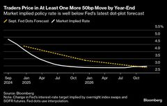 ＦＲＢの利下げペース、ウォール街の予想割れる－雇用動向次第との声| TBS CROSS DIG with Bloomberg