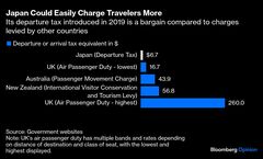 【コラム】「年収の壁」と訪日客、税制巡る視野広げよう－リーディー| TBS CROSS DIG with Bloomberg