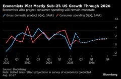 米経済成長は緩やかに、インフレ高止まり続く－エコノミスト予測| TBS CROSS DIG with Bloomberg