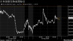 円は対ドルで157円後半、中東情勢懸念と介入警戒後退－債券は上昇へ| TBS CROSS DIG with Bloomberg
