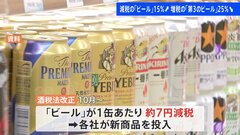 11月ビール販売15％増加　10月の酒税法改正で1缶7円減税追い風に　市場推計　ビール類は1％増で2か月連続でプラス　| TBS CROSS DIG with Bloomberg
