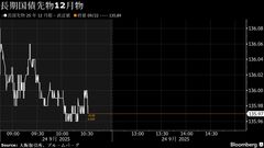 債券は上昇、米長期金利低下で買い－財政拡張への警戒が緩和| TBS CROSS DIG with Bloomberg