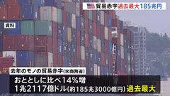 米国の去年の貿易赤字　過去最大を更新　1.2兆ドルに　トランプ大統領が問題視| TBS CROSS DIG with Bloomberg