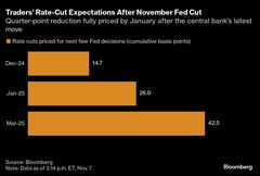 ＦＲＢ利下げスルーした米債券トレーダー、トランプ政権見据える| TBS CROSS DIG with Bloomberg