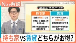 「買えない…」23区のマンション平均価格1.2億円　持ち家vs賃貸どちらがお得か徹底検証【Nスタ解説】|TBS NEWS DIG