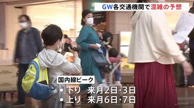 【GW混雑予想】空の便・国内線のピークは「2日、3日」と「6日、7日」 鉄道は「3日」と「6日」 高速では“50kmの渋滞”予想も|TBS NEWS DIG