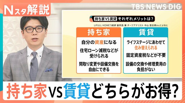「買えない…」23区のマンション平均価格1.2億円　持ち家vs賃貸どちらがお得か徹底検証【Nスタ解説】|TBS NEWS DIG