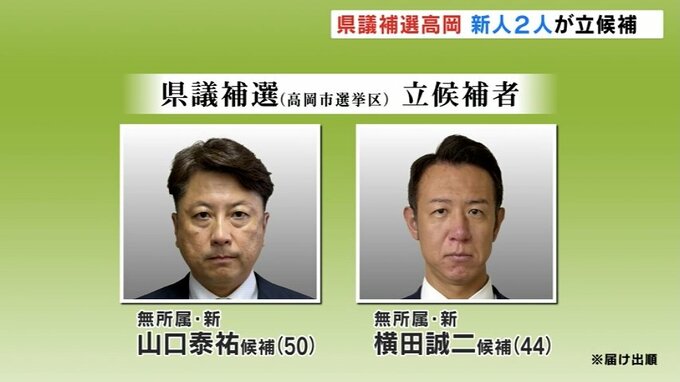 高岡市はトリプル選挙に 県議補選高岡選挙区 自民分裂の一騎打ちか 元市議2人が立候補 夕方5時でしめきり　|　富山のニュース｜天気・防災｜チューリップテレビ