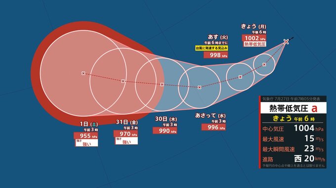 【台風情報】 最大瞬間風速 60 m/s予想...台風のたまご「熱帯低気圧」が発生、台風に発達する見込み...今後の進路は？8月6日（木）にかけて雨・風シミュレーション＆全国各都市の天気予報【気象庁27日午前7時5分発表】|TBS NEWS DIG