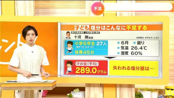 熱中症対策は水分補給だけではダメ　塩分補給も重要で特に子どもは要注意　どのくらい塩分が失われる？　|　名古屋・愛知・岐阜・三重のニュース【CBC news】 | CBC web