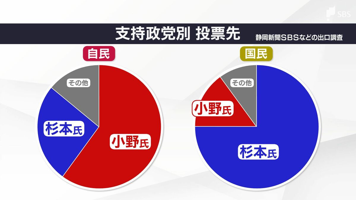 野党は自信「与党に勝てた」地方政治と国政の事情に乖離も =静岡・伊東市長選【専門家解説②】｜静岡新聞アットエス