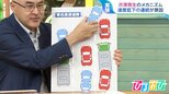 渋滞の先頭はどうなってるの? たった1台の車線変更で30㎞の渋滞に!カギは「坂」「トンネル」「合流」ー 心理を利用して渋滞緩和【ひるおび】|TBS NEWS DIG