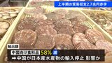 今年度上半期の貿易収支 2.7兆円の赤字 9月の中国向けの食料品の輸出額は58%減|TBS NEWS DIG