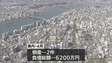 新型コロナ関連倒産も 宮崎県内の4月の企業倒産は2件|TBS NEWS DIG