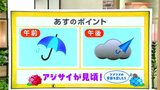 高知の天気 13日 日中は雨落ち着く 気温は平年並み 山岸拓気象予報士が解説 | 高知のニュース・天気|KUTV NEWS | KUTVテレビ高知