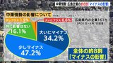 緊張続く中東情勢　広島企業の約8割「マイナスの影響」　長期化すれば事業計画見直し迫られる企業増　|　RCC NEWS | 広島ニュース | RCC中国放送
