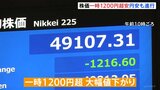 日経平均 一時1200円超の値下がり　為替市場では円安進む…ユーロは“過去最安値”に　財政悪化懸念から|TBS NEWS DIG