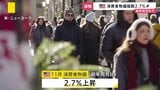 【速報】アメリカ11月の消費者物価指数　2.7％上昇　市場の予想を下回る|TBS NEWS DIG