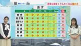 【長崎天気】あすは雨上がり×強風で花粉「非常に多い」週明けすぐに天気下り坂|TBS NEWS DIG