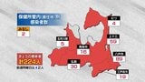 青森県 新たに224人新型コロナ感染 新規クラスター2件 21日 | 青森のニュース│ATV NEWS│青森テレビ
