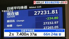 「連鎖倒産への懸念も払拭されていない」FOMC後の日経平均は一時、200円超の値下がり　| TBS CROSS DIG with Bloomberg