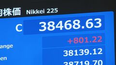 【日経平均株価】終値は3万8468円　9営業日ぶりの値上がり　NY市場が揃って上昇受け“全面高”の展開に| TBS CROSS DIG with Bloomberg