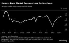 機能不全の国債市場に持続的回復の兆し、日銀サーベイが示唆| TBS CROSS DIG with Bloomberg