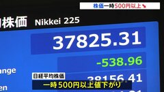 日経平均株価 一時500円以上下落　急速な円高受け 輸出関連株を中心に売り注文が膨らむ| TBS CROSS DIG with Bloomberg