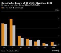中国が米国産ＬＮＧ輸入を停止、貿易戦争激化で調達先切り替え| TBS CROSS DIG with Bloomberg