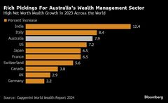 女性を狙え､豪ウェルス市場で復権目指すＵＢＳ-クレディＳ足掛かりに| TBS CROSS DIG with Bloomberg