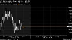 債券は下落、指標堅調で米長期金利上昇－石破首相は利上げけん制修正| TBS CROSS DIG with Bloomberg
