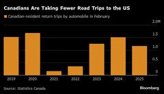 カナダ人の米国旅行が急減、トランプ氏の関税や主権損なう言動に反発| TBS CROSS DIG with Bloomberg