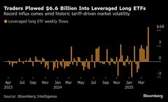 ハイリスクのレバレッジ型ＥＴＦ、相場下落時も個人投資家から人気| TBS CROSS DIG with Bloomberg