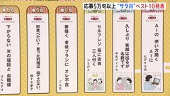 毎年恒例　“サラ川”ベスト10発表　1位は「AIの…」　コメ高騰の句も多数　第一生命主催のコンクール| TBS CROSS DIG with Bloomberg