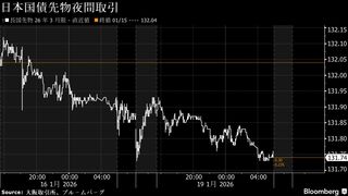 債券下落へ、与野党の消費減税公約で財政悪化懸念ー円は157円台後半| TBS CROSS DIG with Bloomberg