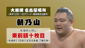 朝乃山　新番付は先場所と同じ東前頭10枚目　夏場所は左足けがで途中休場、7勝5敗3休に　大相撲名古屋場所　|　富山のニュース｜天気・防災｜チューリップテレビ