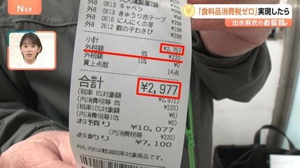 有名メーカー！79800円を19800円プラス消費税！引き出し付き！ 食料品「消費税ゼロ」4人家族で年間6万7272円減の試算、迫る選挙と「5